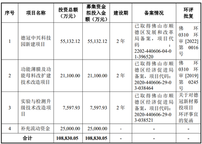 24载专注功能薄膜 德冠新材在深交所主板上市